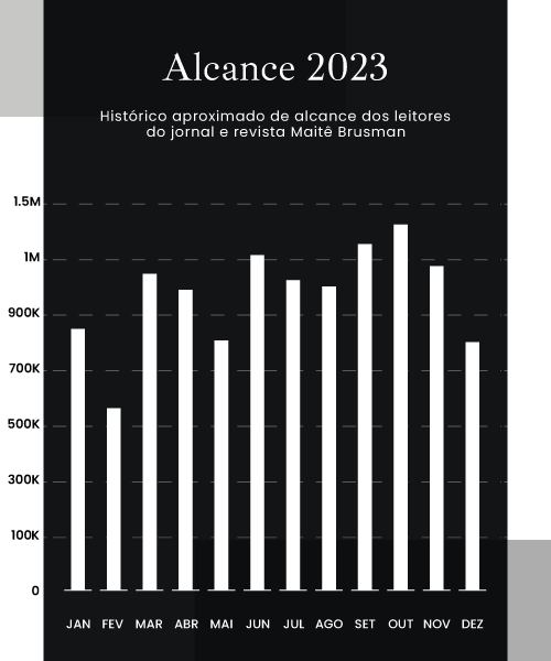 Mídia Kit Profissional GRAFICO-2023